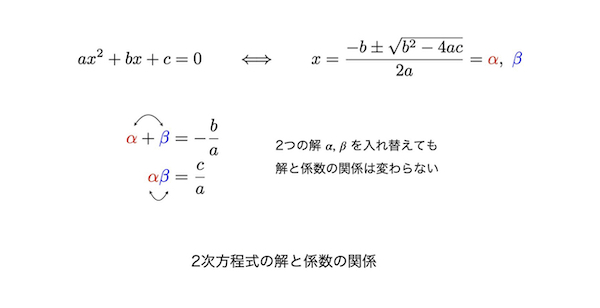 素粒子の世界を 超弦理論 の数理を駆使して解き明かす Academist アカデミスト