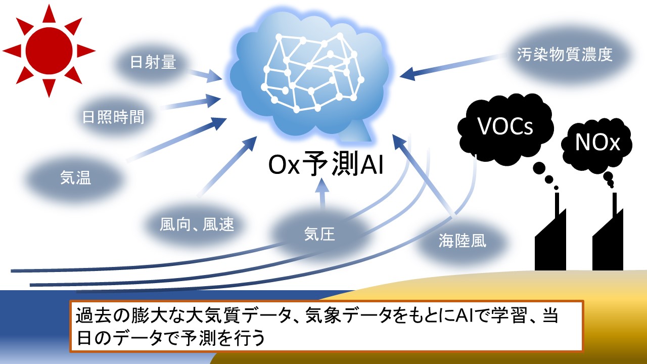 光化学スモッグを予測する人工知能を作る Academist アカデミスト
